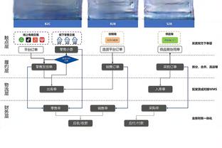 罗马球迷们争论租借怀森：有人不满练尤文新人&有人支持穆帅选择